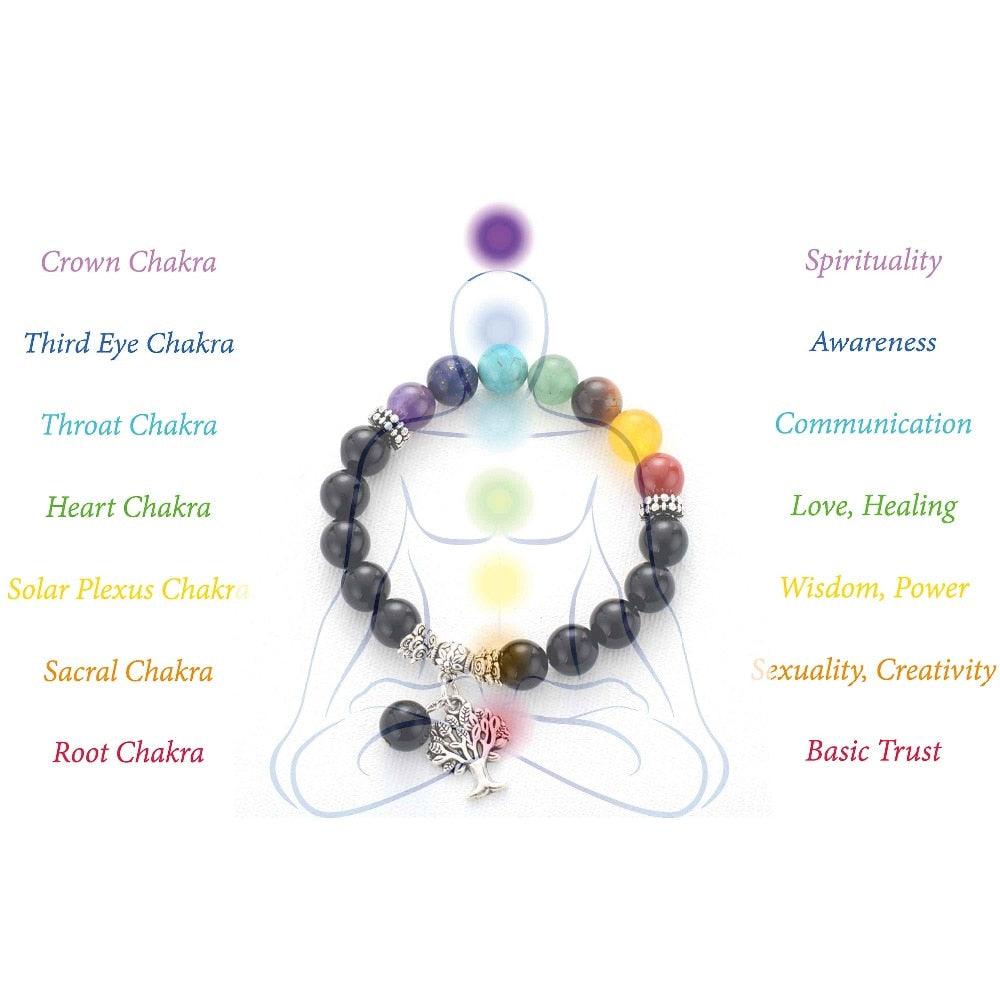 7 Chakra Stretchy Bracelet w/ Tree of Life Charm - Womens Bracelets Crystal Bracelet - Allora Jade